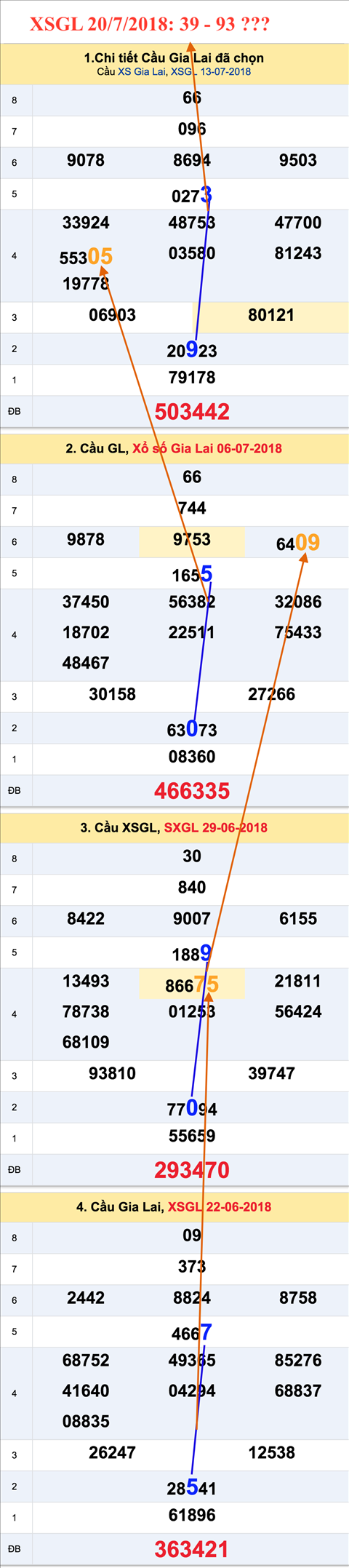 An so tham khao XSGL 20-7-2018 An so tham khao XSGL 20-7-2018